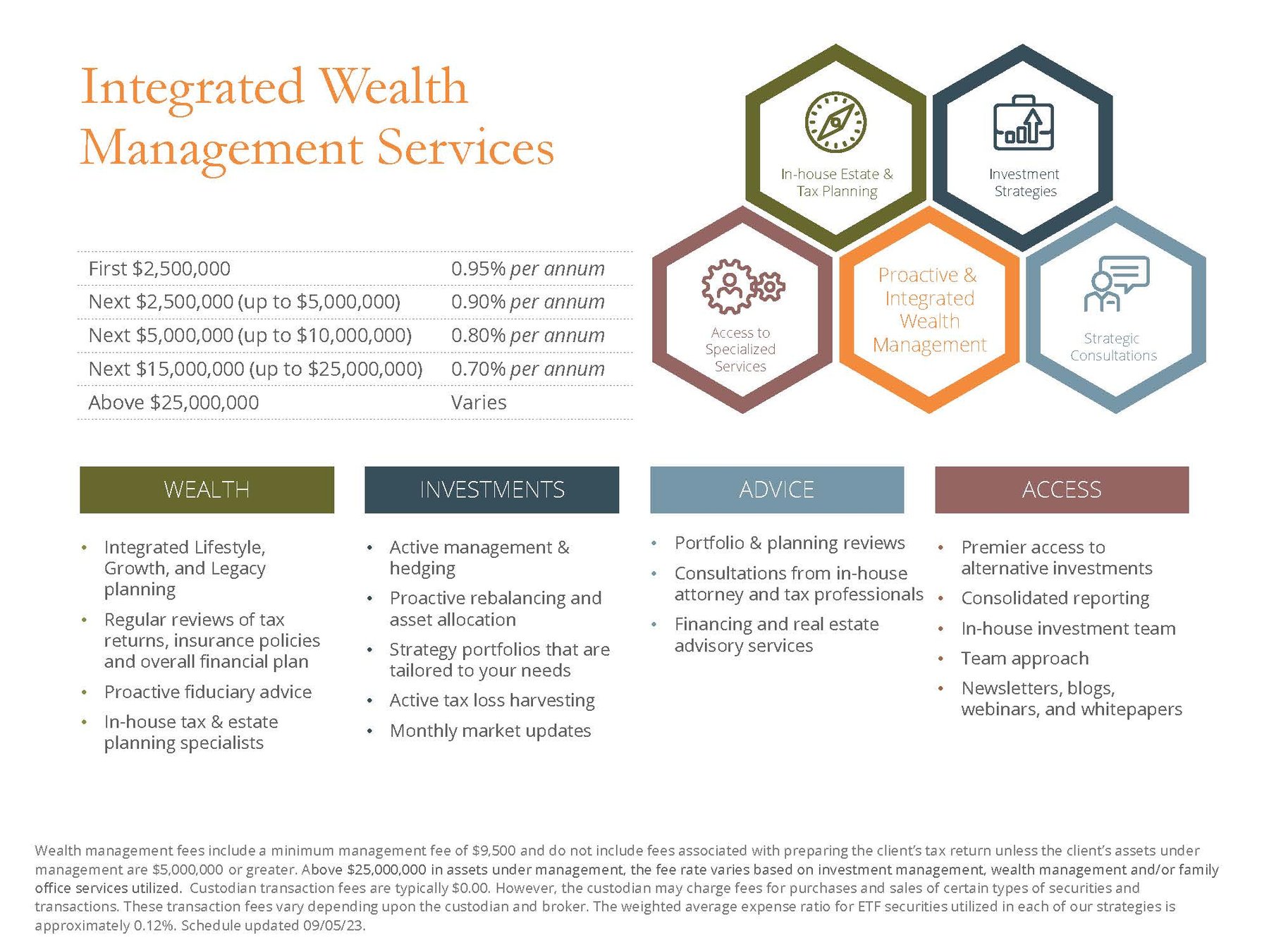 2026.03.20_Fidelity.Overview 2026.03.20_Fidelity.Overview