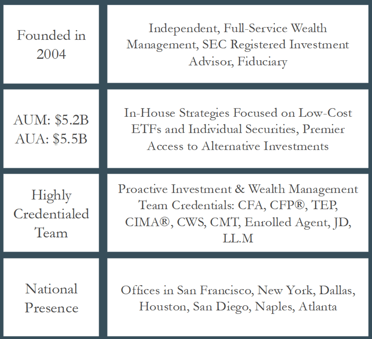 AUM $5.2B