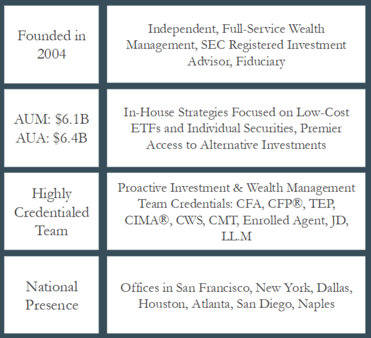 AUM $6.1B AUM $6.1B
