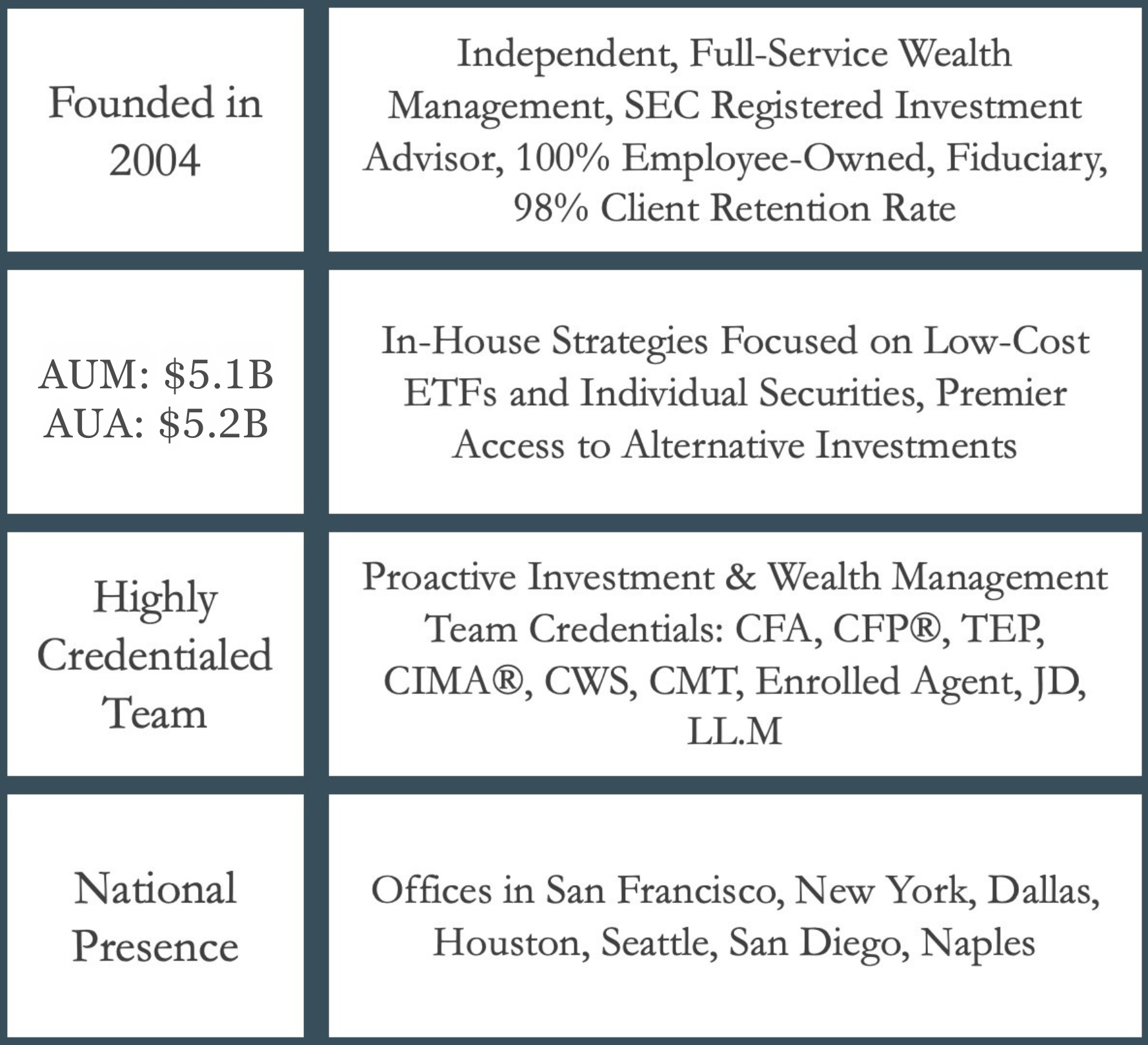 AUM-AUA 12.31.25-2 AUM-AUA 12.31.25-2