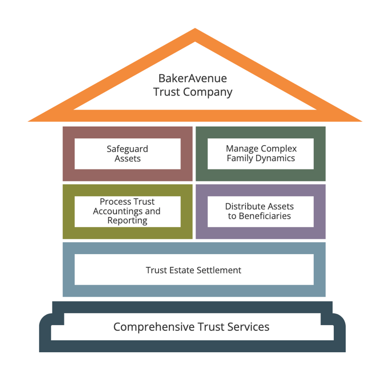 BakerAvenue Trust Company BakerAvenue Trust Company