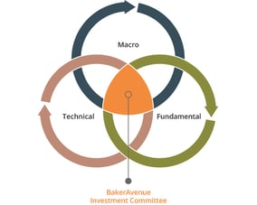 Investment Philosophy_4x5h