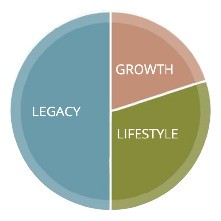 Baby Boomer Portfolio